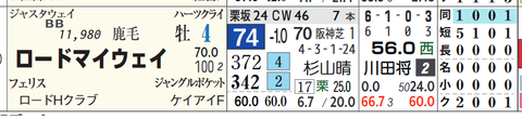 ロードマイウェイ（ジャスタウェイ産駒）