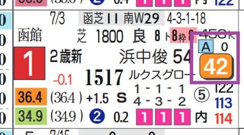 シーウィザード（新馬戦２）