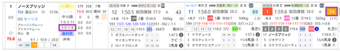 ノースブリッジ