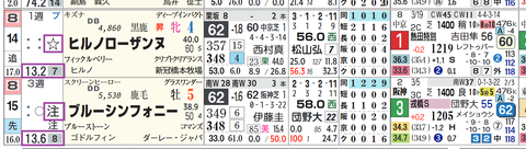 阪神１０Ｒ