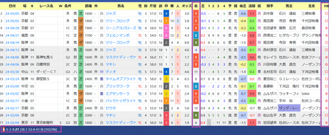 辻野泰之厩舎２