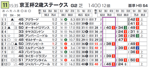 ジャスパーノワール（「脚質別最高ハイブリッド指数」）