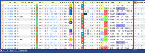 小林真也厩舎２