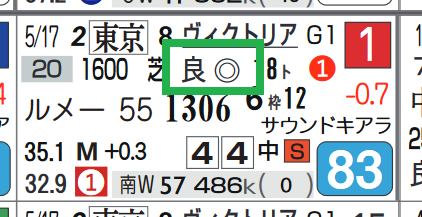 アーモンドアイ(「馬場レベル」)