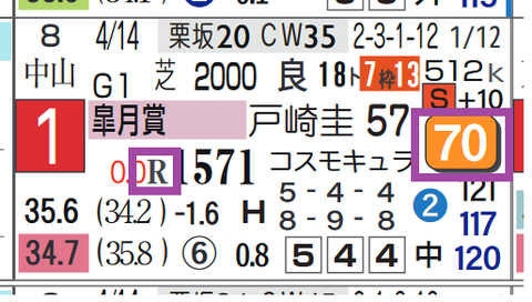 ジャスティンミラノ（皐月賞）