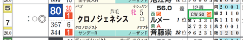 クロノジェネシス(「追切指数」)