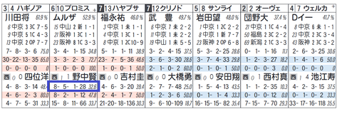 プロミストウォリアー（野中厩舎）