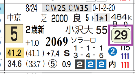 阪神４Ｒ