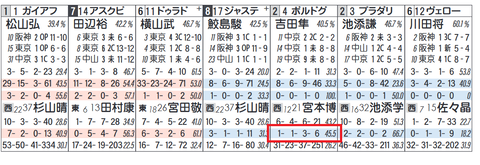 ボルドグフーシュ（宮本厩舎）