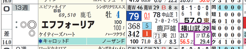 エフフォーリア（「騎手の該当競馬場の成績」）