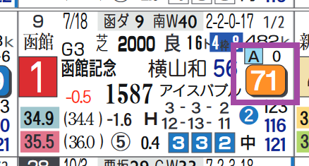 トーセンスーリヤ（函館記念）