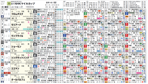 ＮＨＫマイルＣ１