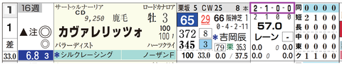 カヴァリレッツォ（「全成績」）