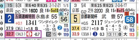 中山９Ｒ２