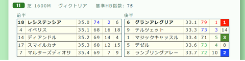 「推定３ハロン」ヴィクトリアマイル