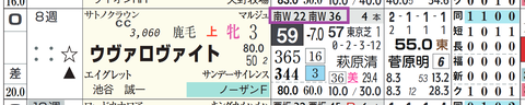 ウヴァロヴァイト（「追切指数」）