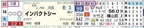 東京8R2