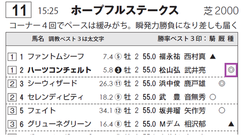 ハーツコンチェルト（ハーツクライ産駒）