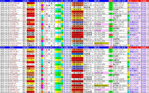 「データパック」富士Ｓ