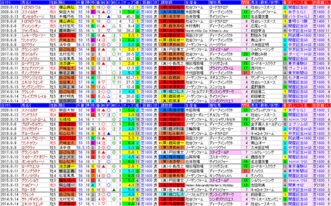 「データパック」京成杯ＡＨ