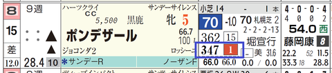 ポンデザール（「推定後半３ハロン」１位）