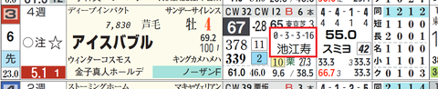 アイスバブル（池江泰寿厩舎）