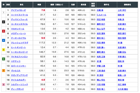 スクリーンショット 2022-05-02 14.59.46