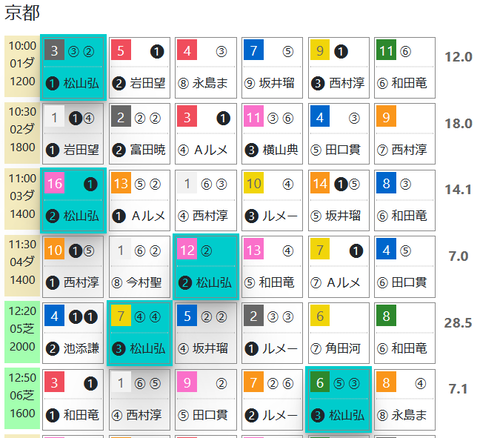 京都１Ｒ
