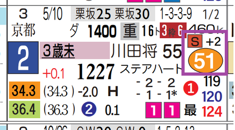 阪神１Ｒ