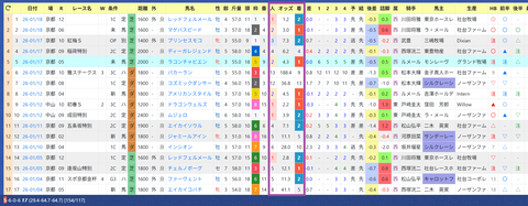 藤原英昭厩舎