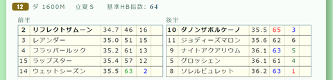 東京12R4