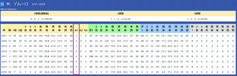 Ｍ．デムーロ騎手２