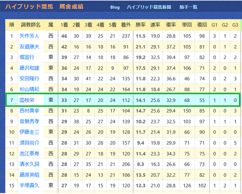 国枝厩舎