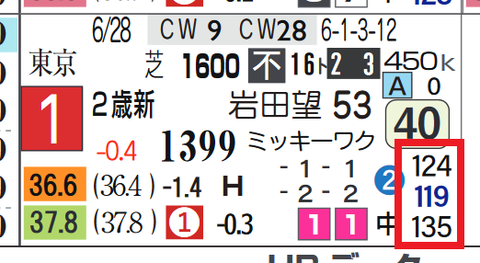ロードマックス（ラスト１Ｆ）