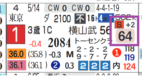 インディゴブラック(前走)