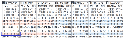 オセアグレイト(菊川厩舎)