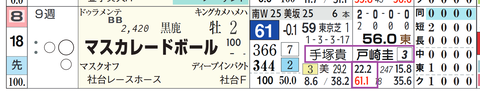 マスカレードボール（「騎手×厩舎成績」）