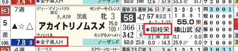 アカイトリノムスメ（２頭出し以上は「＊」で表示）