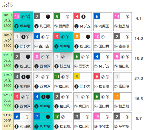京都１Ｒ０