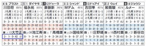 ブラストウェーブ（大竹厩舎）