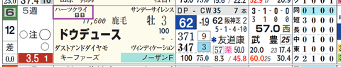 ドウデュース（ハーツクライ産駒）