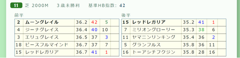 新潟８Ｒ４