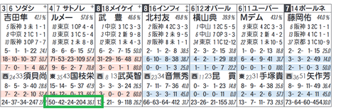 サトノレイナス（「追切コース」）