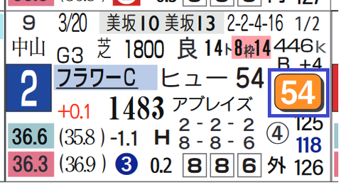 レッドルレーヴ（フローラＳ）