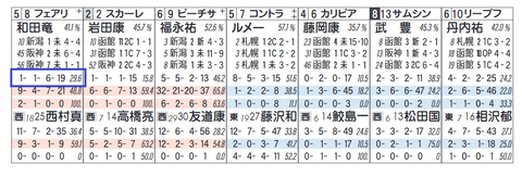 フェアリーポルカ（和田騎手）