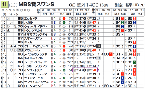 インダストリア（「追切指数」）