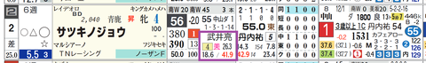 中山７Ｒ２