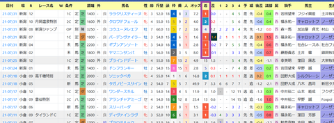 斉藤崇史厩舎