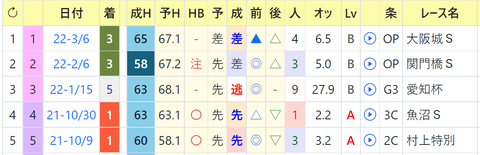 CapD20220504_1