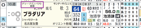 プラダリア（ディープインパクト産駒）